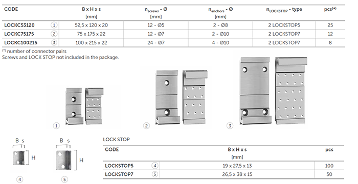 lock c 2